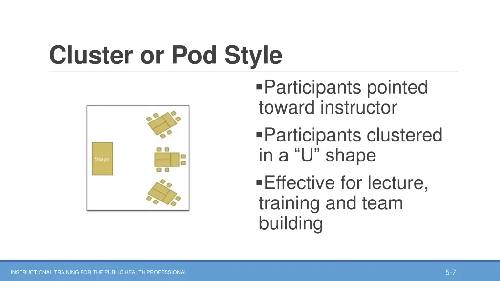 cluster or pod style