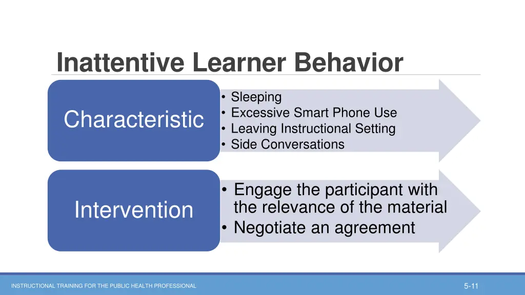 inattentive learner behavior