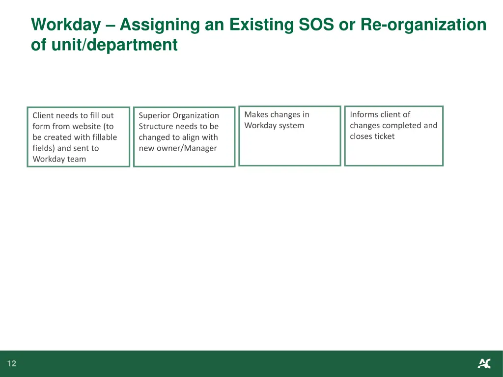 workday assigning an existing