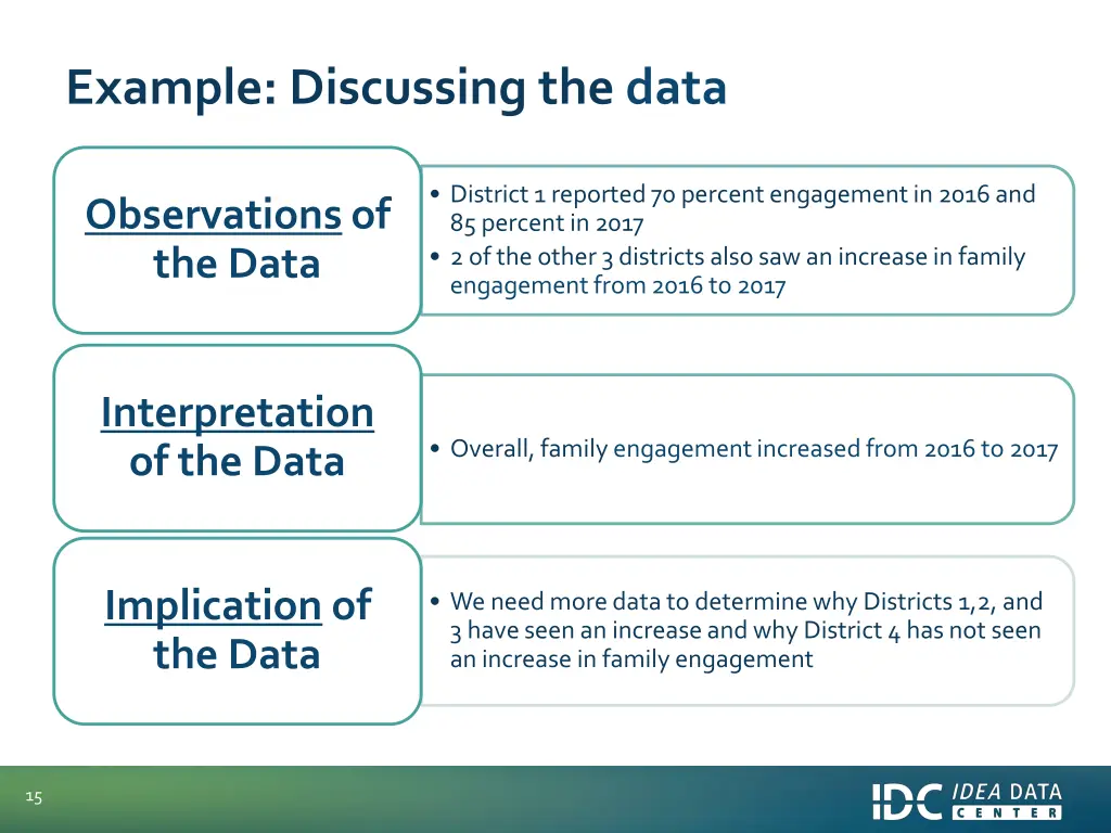 example discussing the data