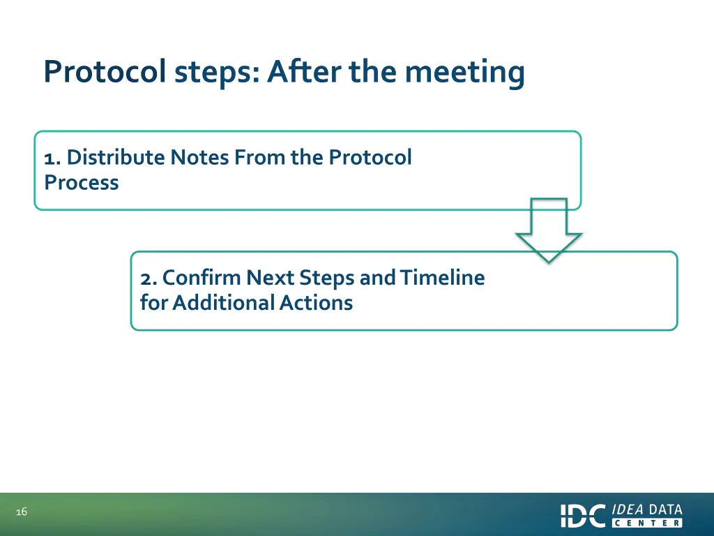 protocol steps after the meeting