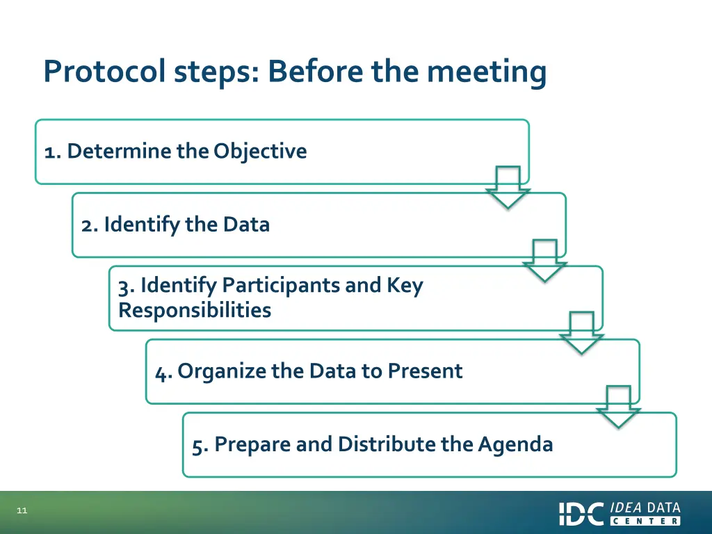 protocol steps before the meeting