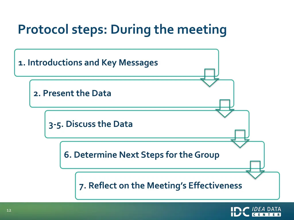 protocol steps during the meeting