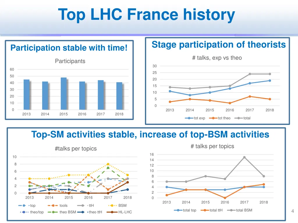 top lhc france history