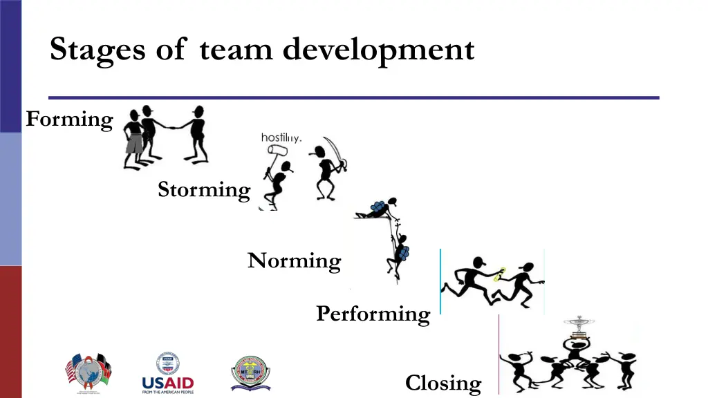 stages of team development