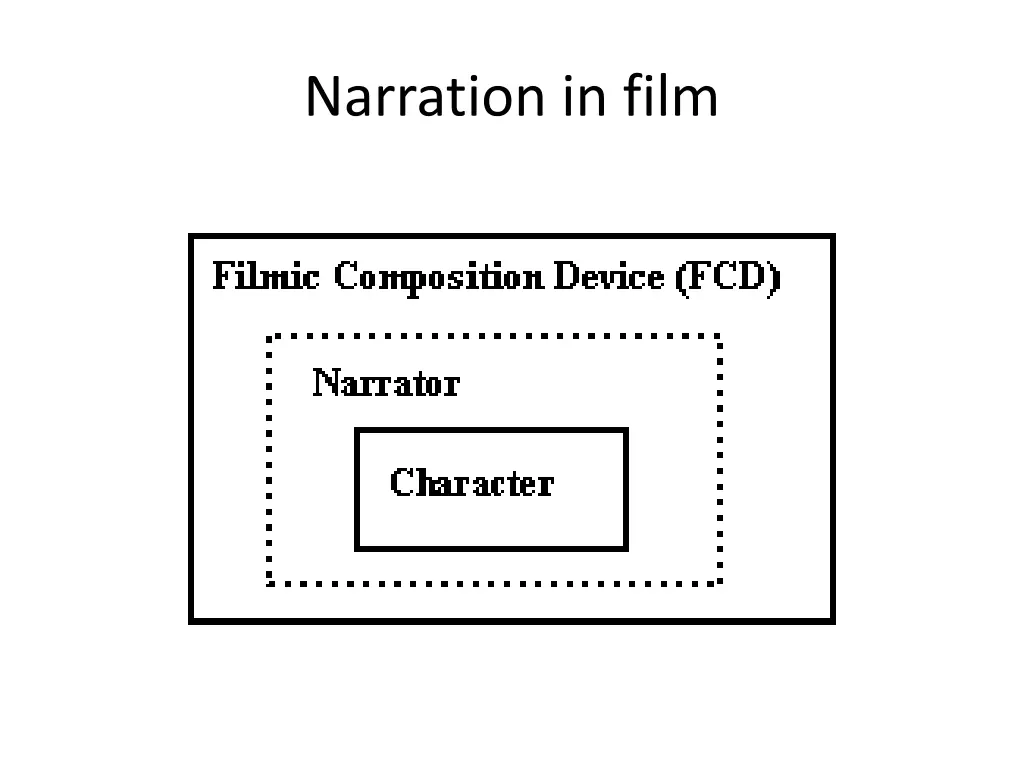 narration in film