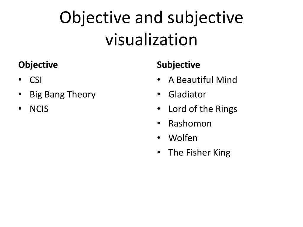 objective and subjective visualization