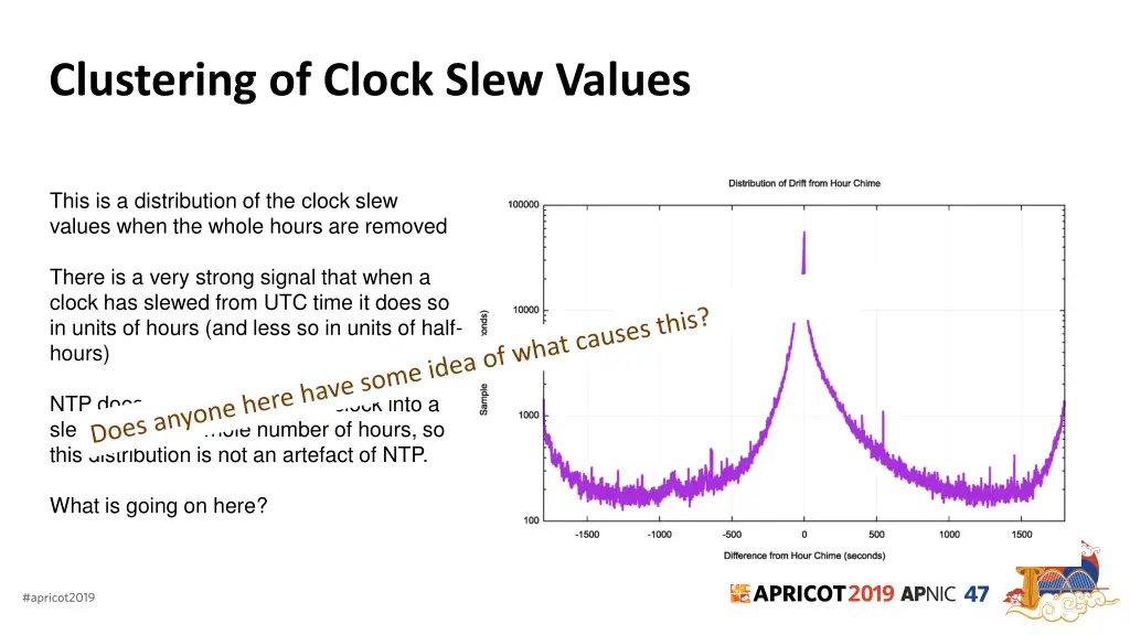 clustering of clock slew values 1