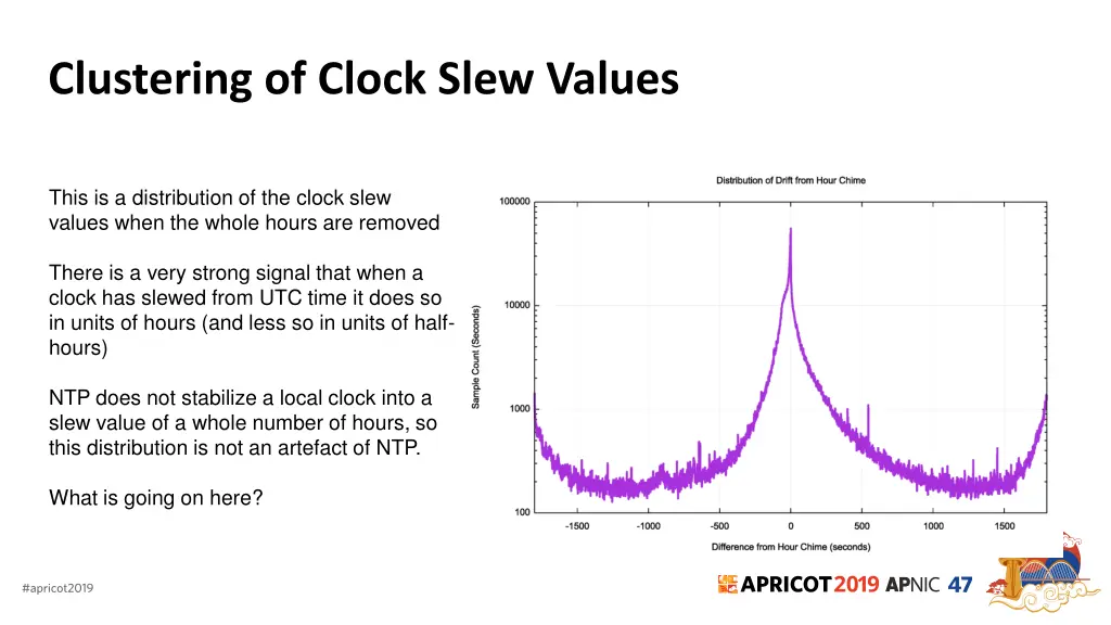 clustering of clock slew values