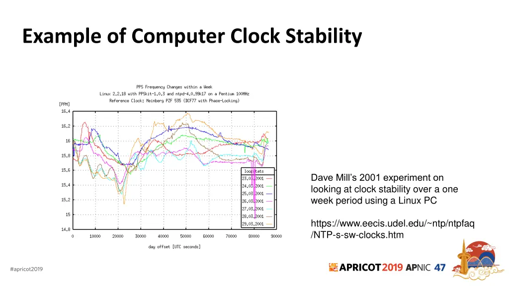 example of computer clock stability