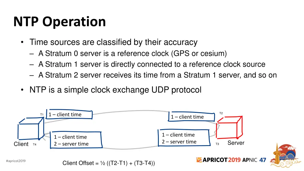 ntp operation