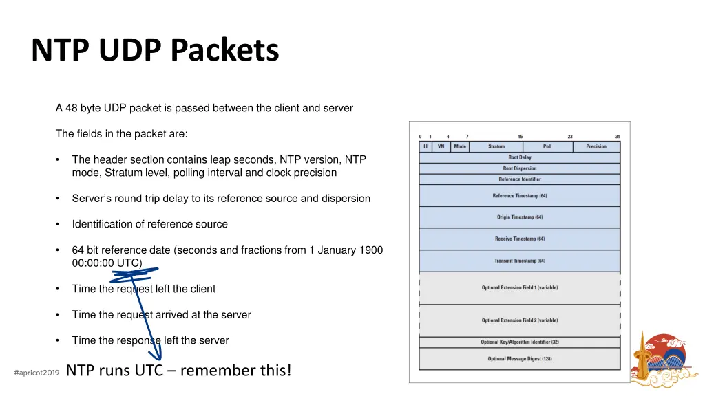 ntp udp packets