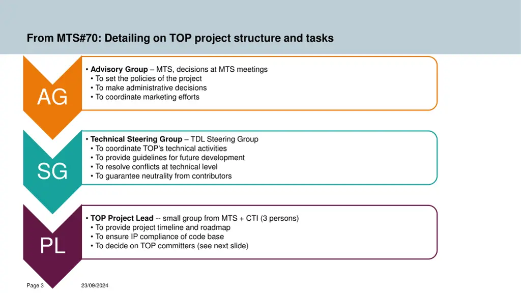 from mts 70 detailing on top project structure