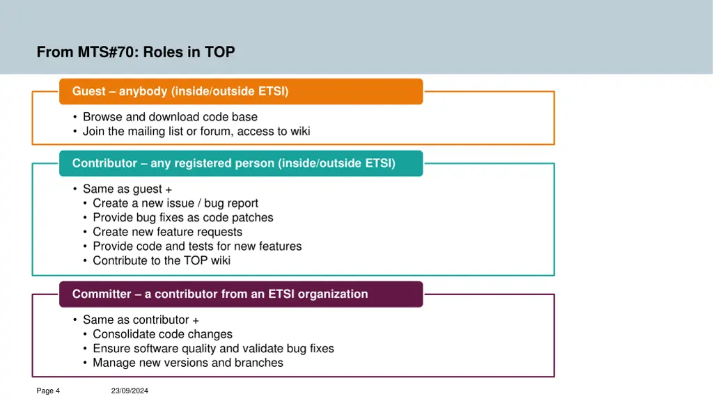 from mts 70 roles in top