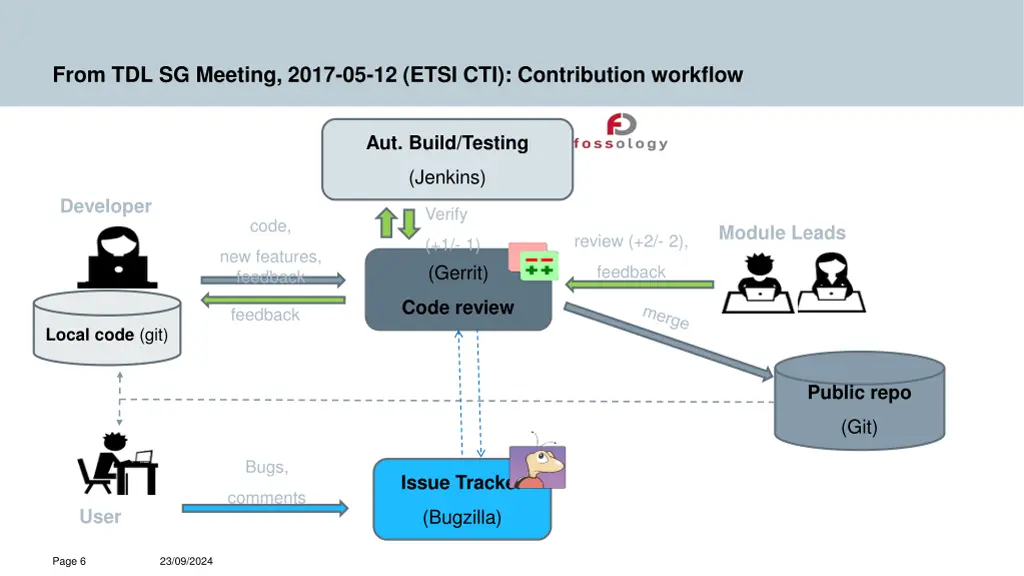 from tdl sg meeting 2017 05 12 etsi