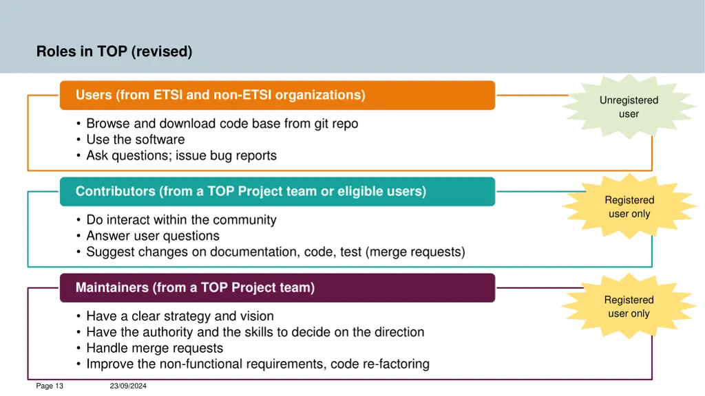 roles in top revised