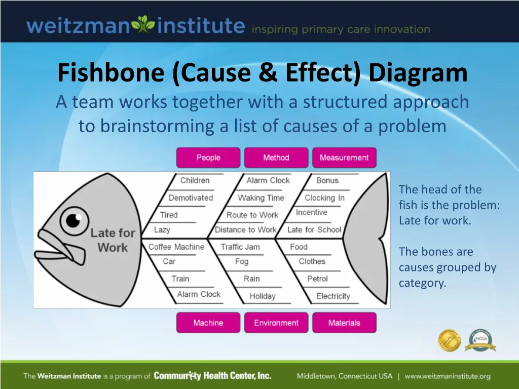 fishbone cause effect diagram a team works