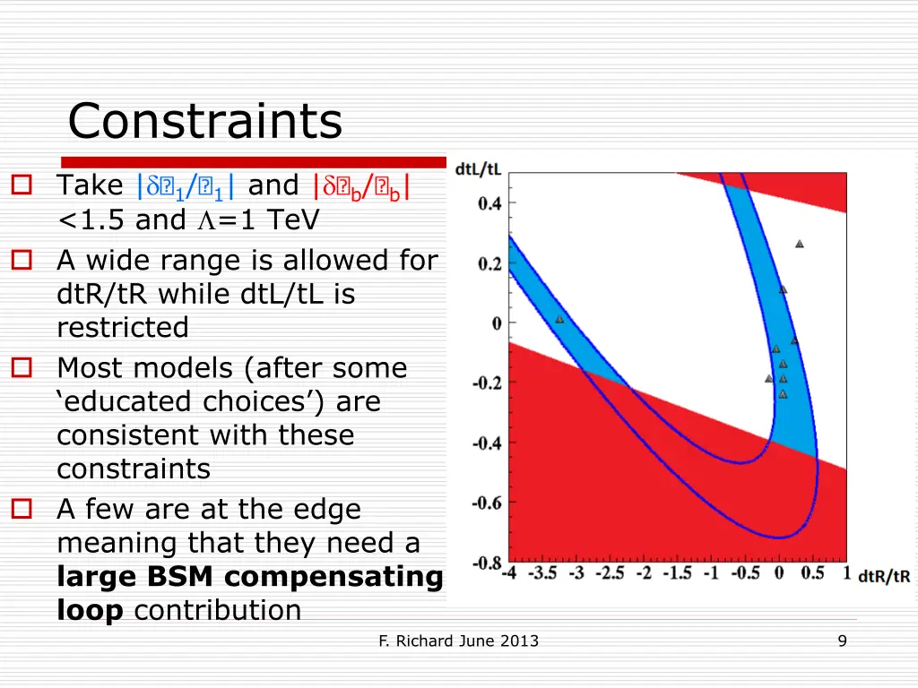 constraints