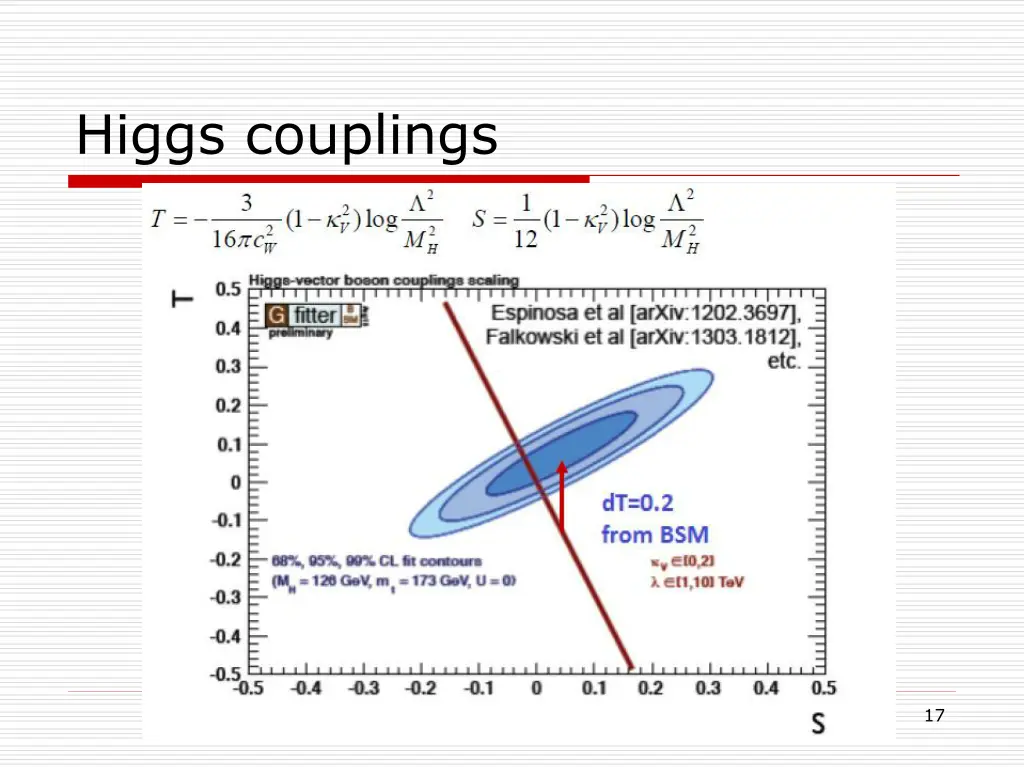 higgs couplings