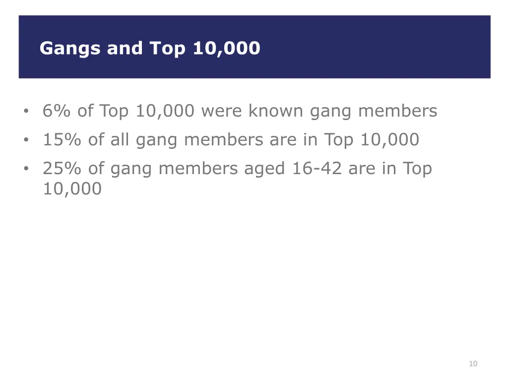 gangs and top 10 000