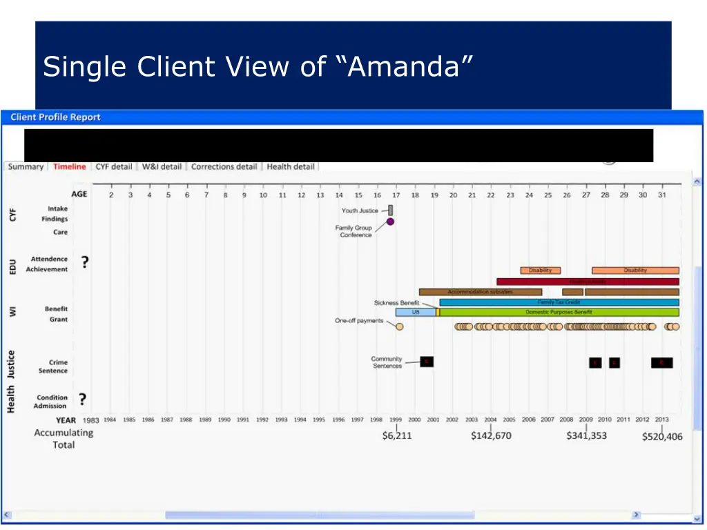 single client view of amanda