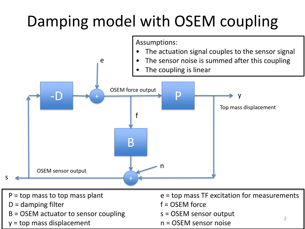 damping model with osem coupling