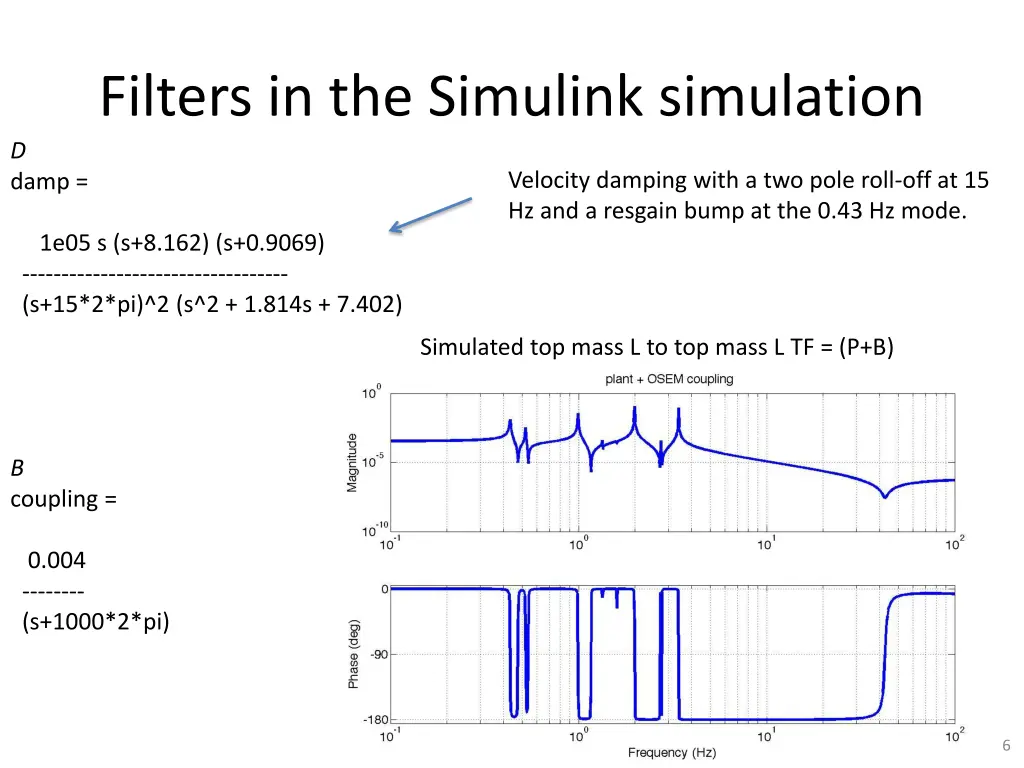 filters in the simulink simulation