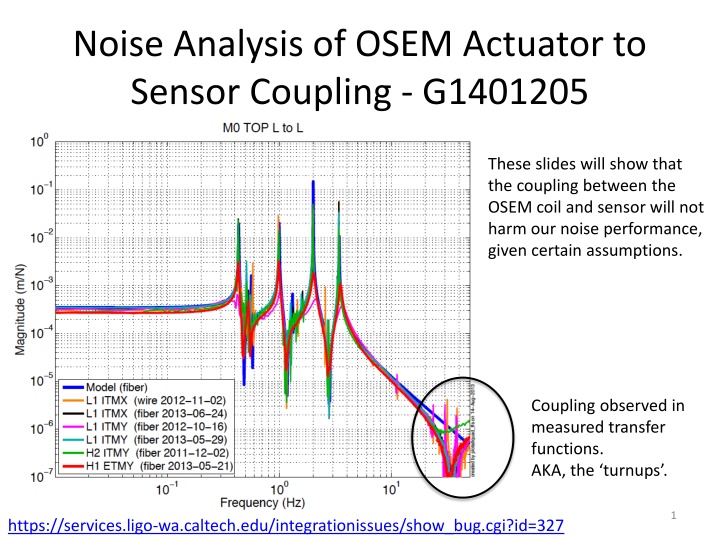 noise analysis of osem actuator to sensor