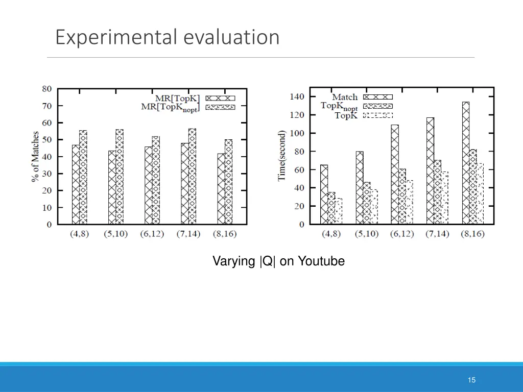 experimental evaluation 1