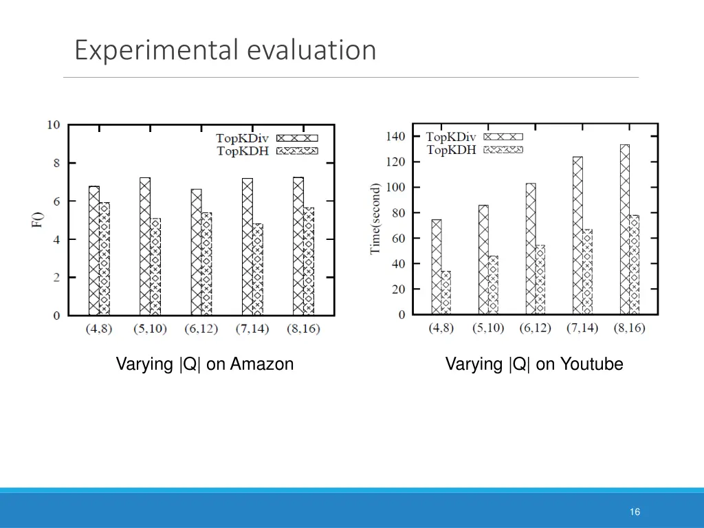 experimental evaluation 2