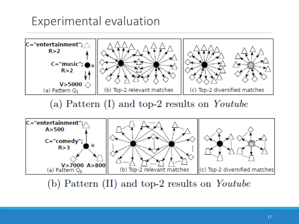 experimental evaluation 3