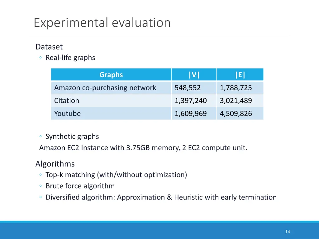 experimental evaluation