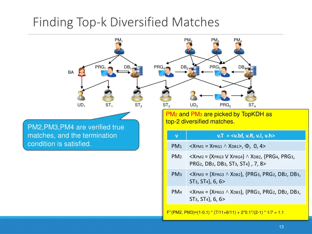 finding top k diversified matches 1