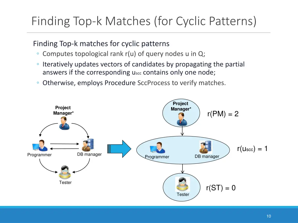 finding top k matches for cyclic patterns