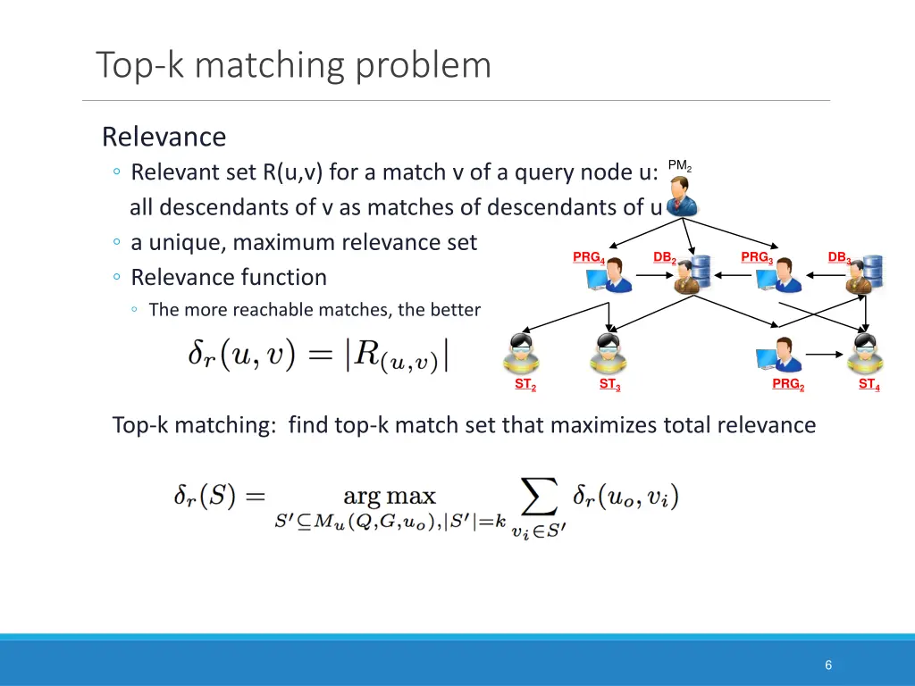 top k matching problem