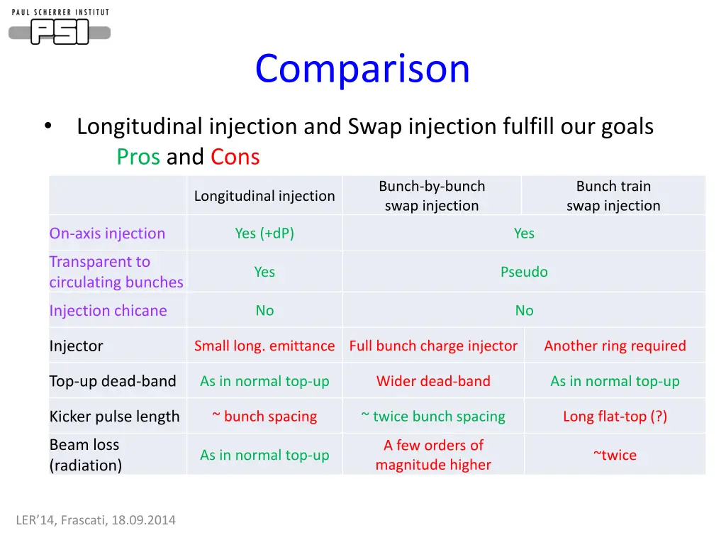 comparison