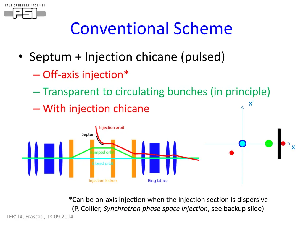 conventional scheme