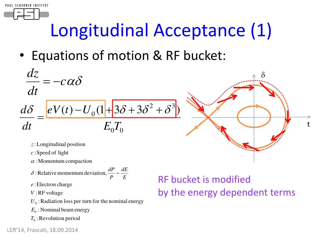 longitudinal acceptance 1 equations of motion