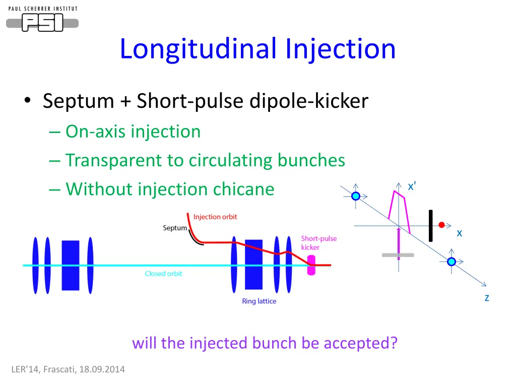 longitudinal injection