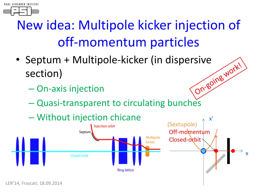 new idea multipole kicker injection