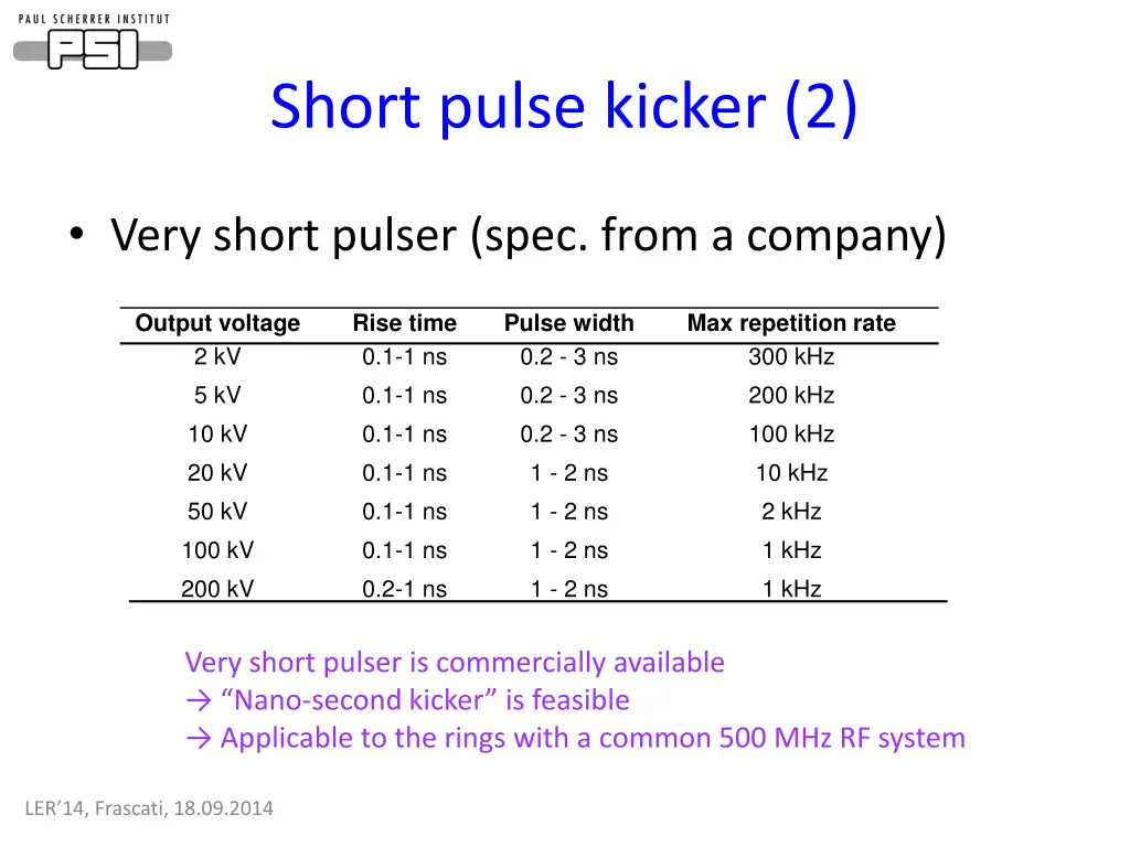 short pulse kicker 2