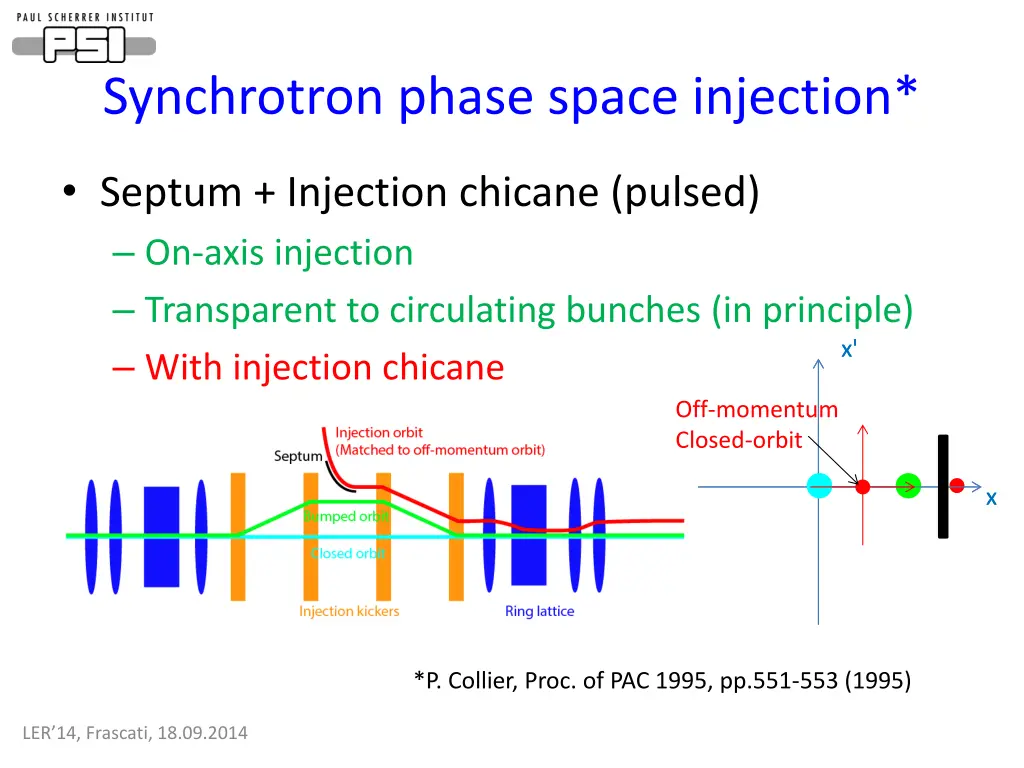 synchrotron phase space injection