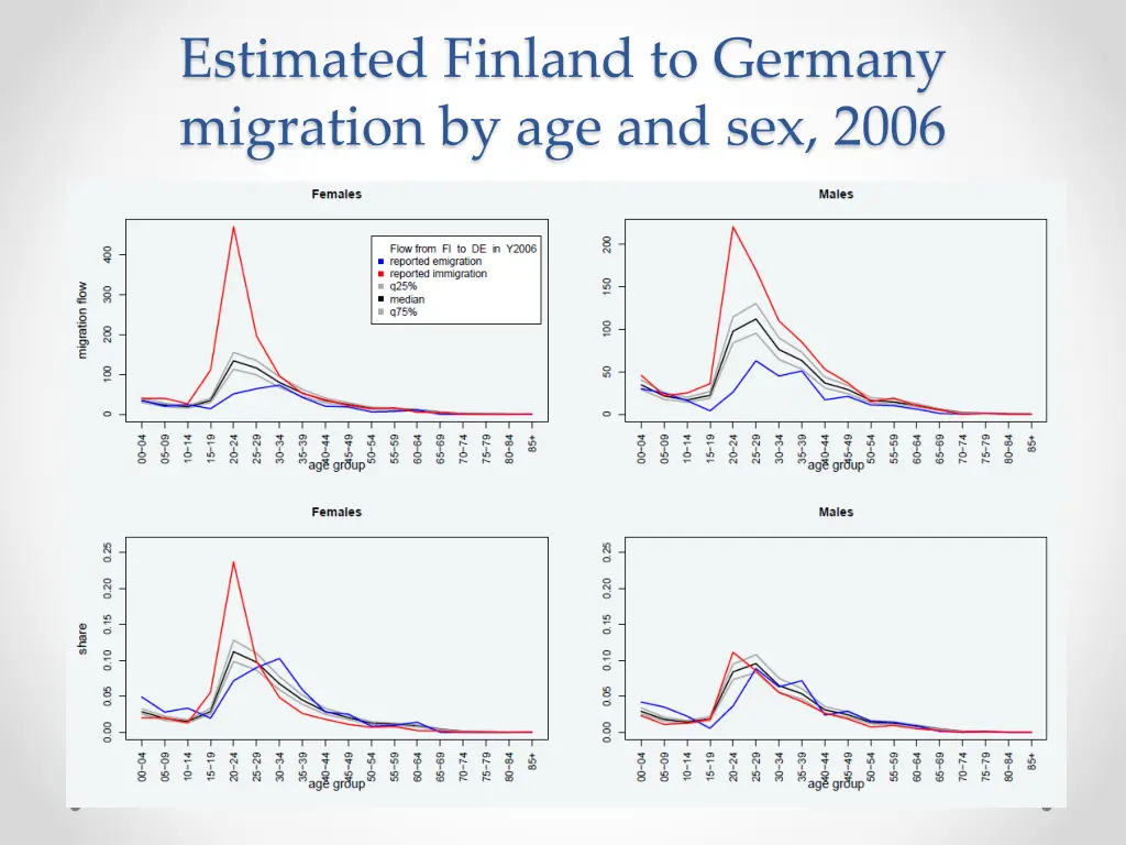 estimated finland to germany migration