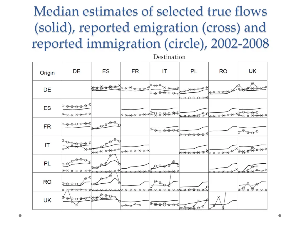 median estimates of selected true flows solid