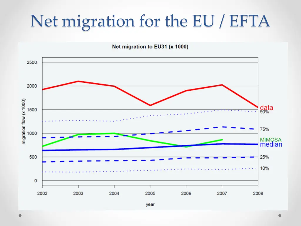 net migration for the eu efta