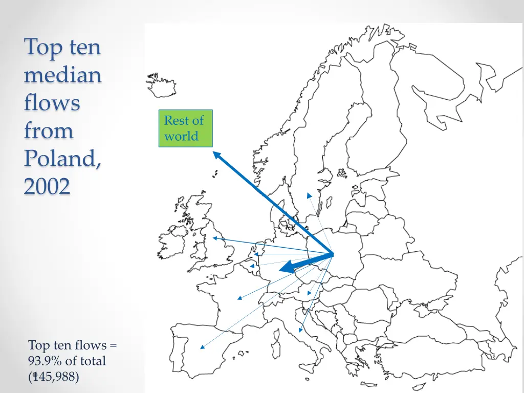 top ten median flows from poland 2002