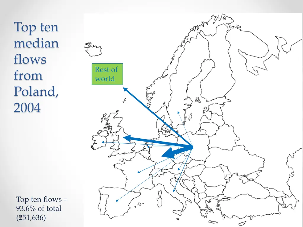 top ten median flows from poland 2004