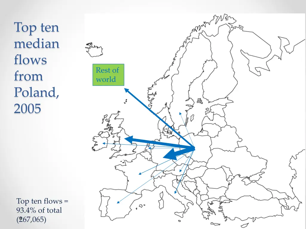 top ten median flows from poland 2005