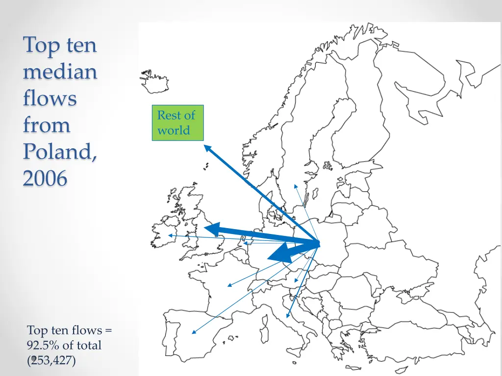 top ten median flows from poland 2006