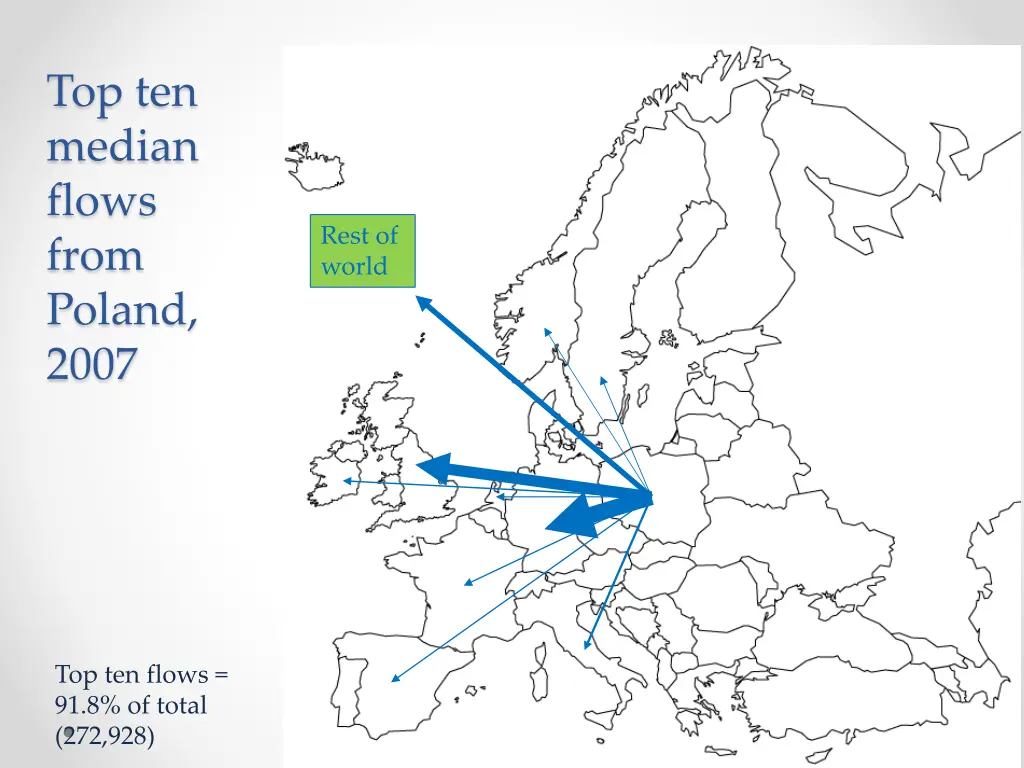 top ten median flows from poland 2007